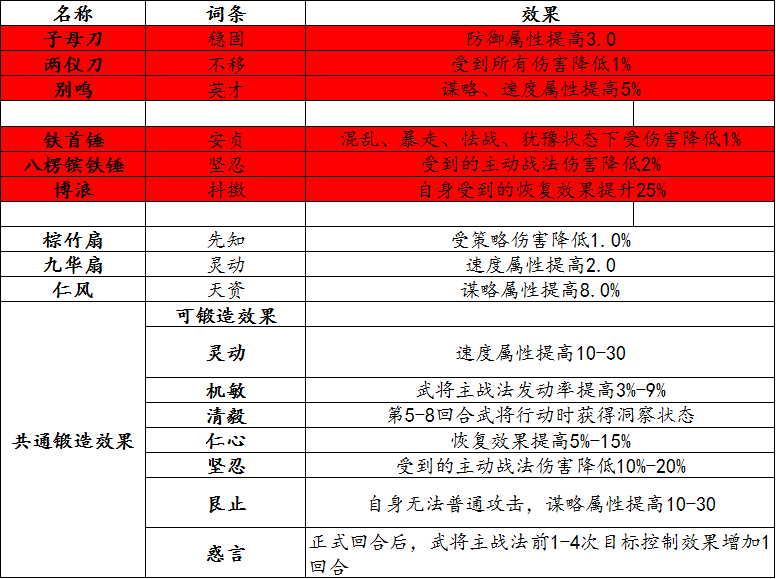 昨晚澳门开奖结果+开奖记录,目前现象解析描述_随机版85.840