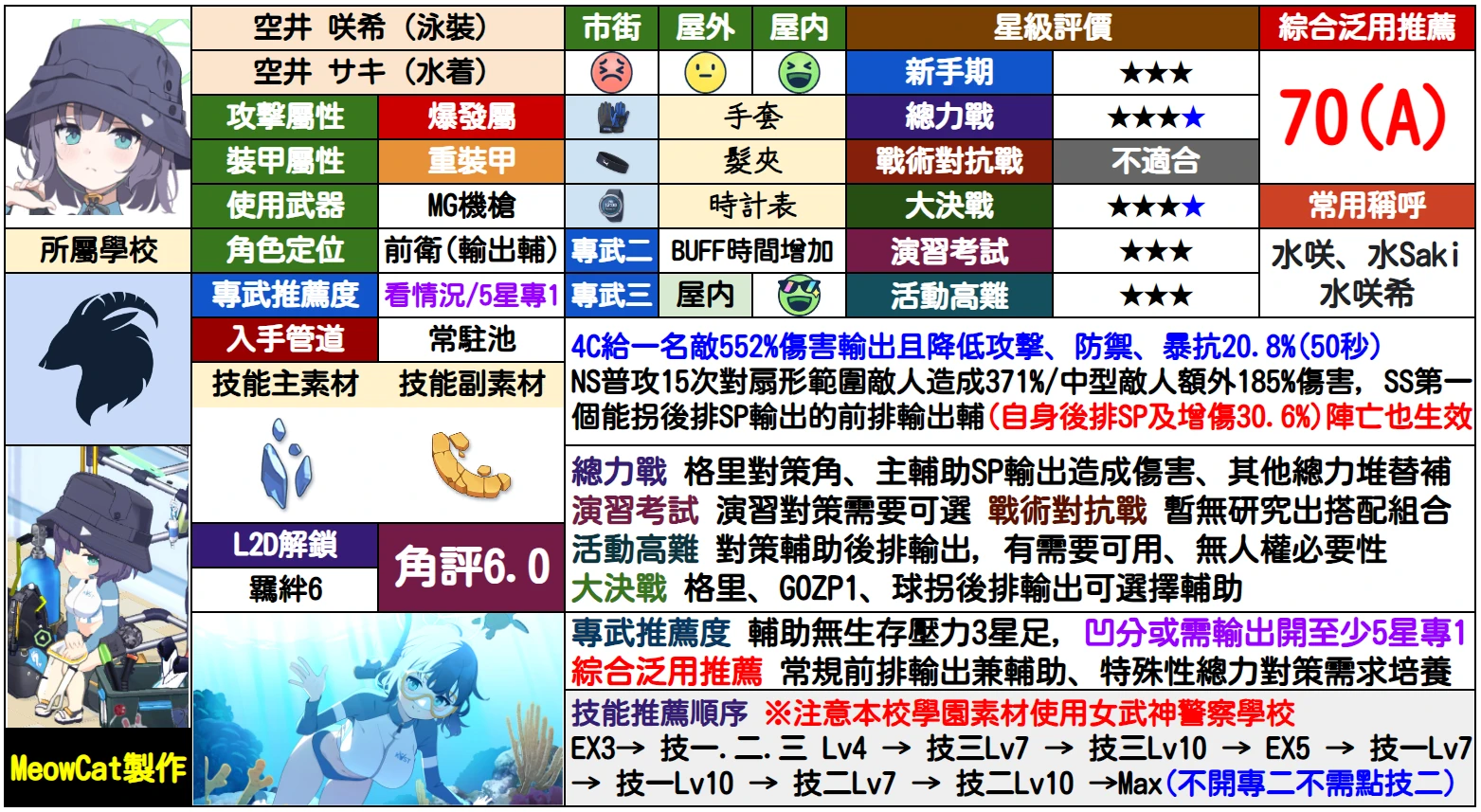 选矿通风管 第254页