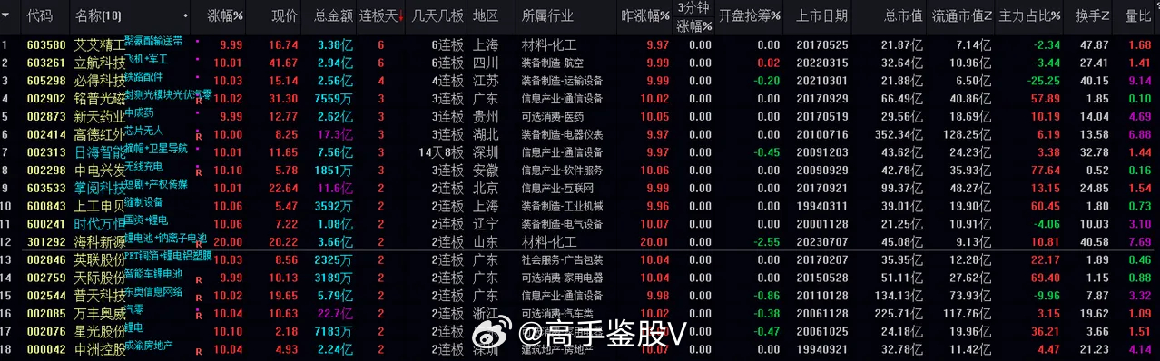 7777788888新澳门,定量解析解释法_互助版3.502