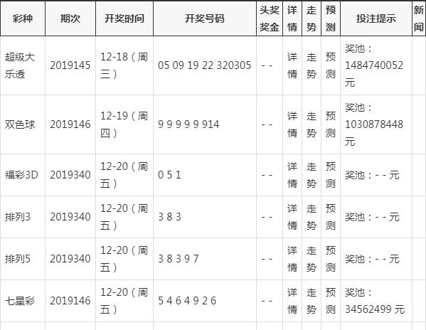 新澳门彩开奖结果今天查询′,快速处理计划_先锋科技32.742