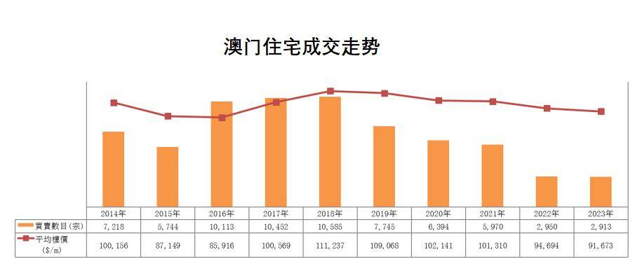 2024澳门历史记录,安全设计解析说明法_后台版67.884