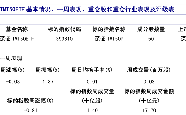科技与生活融合的魅力，今日最新320001基金净值查询揭秘！