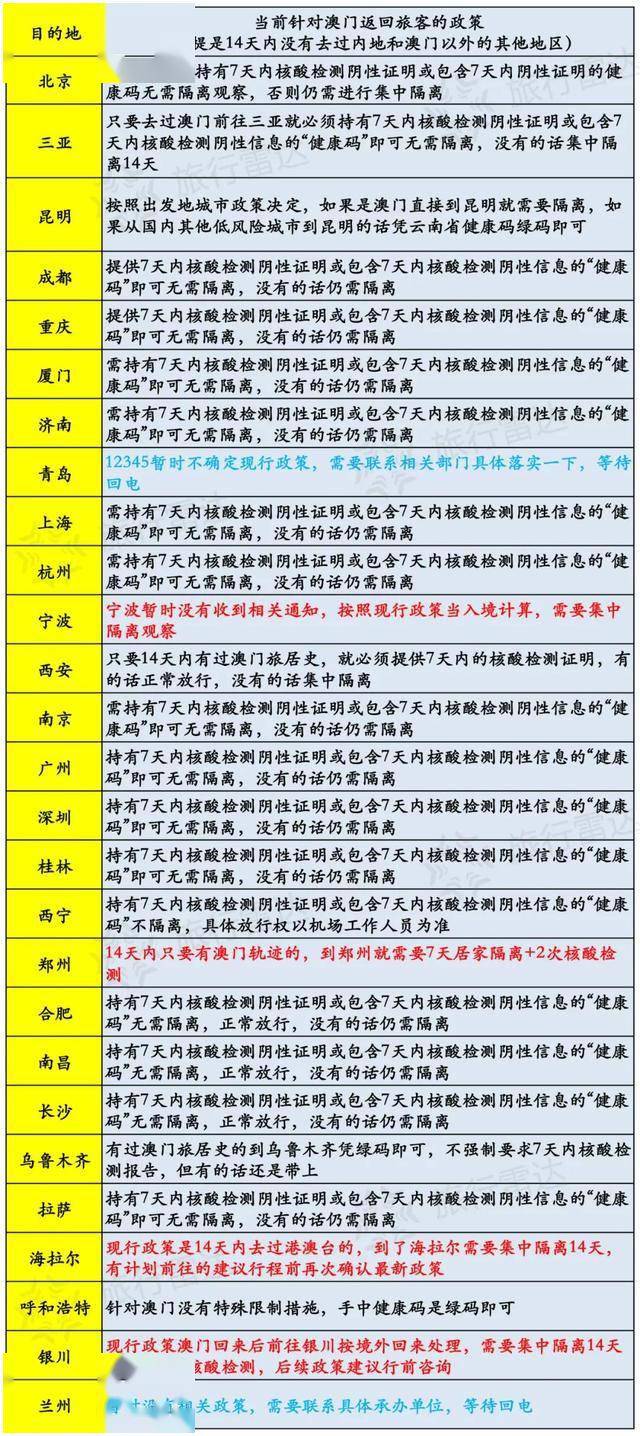 2024今晚澳门开什么号码,社会承担实践战略_旅行版6.678
