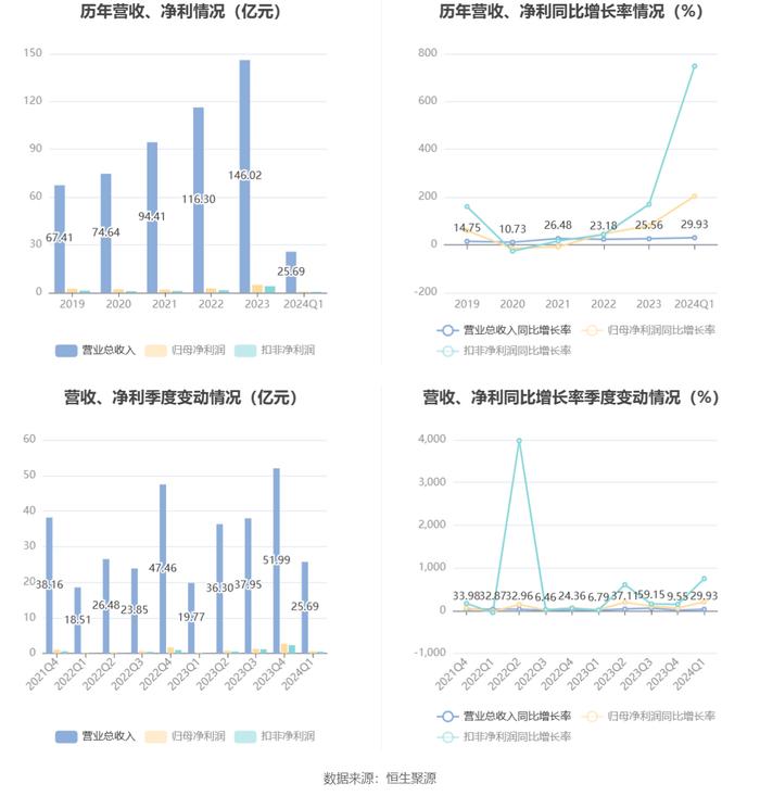 2024新奥精准资料大全,四个全面解答题_nShop28.203