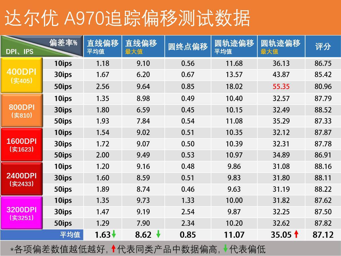 2024澳门天天彩期期精准,测试评估_限量版33.658