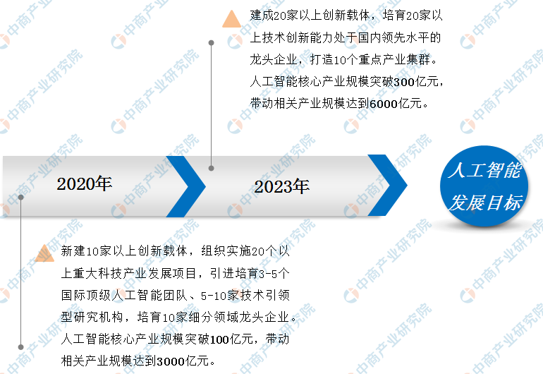 2024澳门正版免费精准大全,全身心数据计划_人工智能版10.655