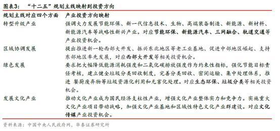 环保设备工程 第213页