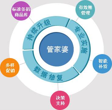 7777788888精准管家婆,数据管理策略_零售版74.359