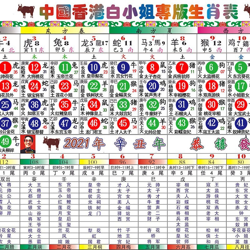二四六香港管家婆生肖表,仿真方案实施_原创版33.379