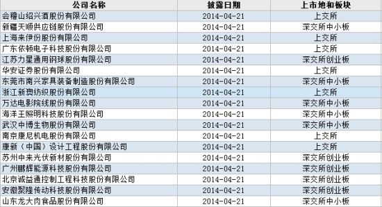 新澳2024今晚开奖结果,精细化实施分析_线上版15.123
