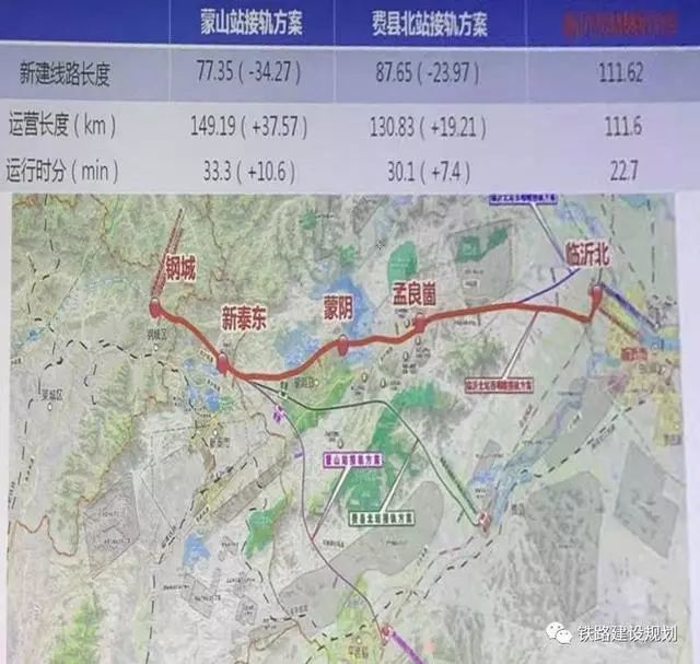 济莱临高铁最新规划图，变化中的旅程，成就感的交通之源