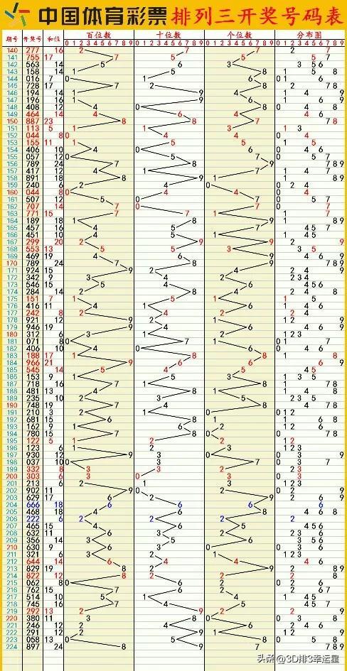 新澳门六开彩开奖结果2024年,最新碎析解释说法_远光版76.239