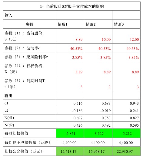 新澳门开奖结果,快速实施解答研究_共享版57.138