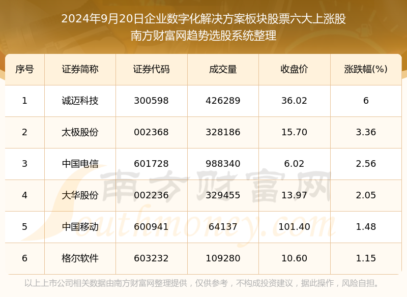 除雾器 第209页