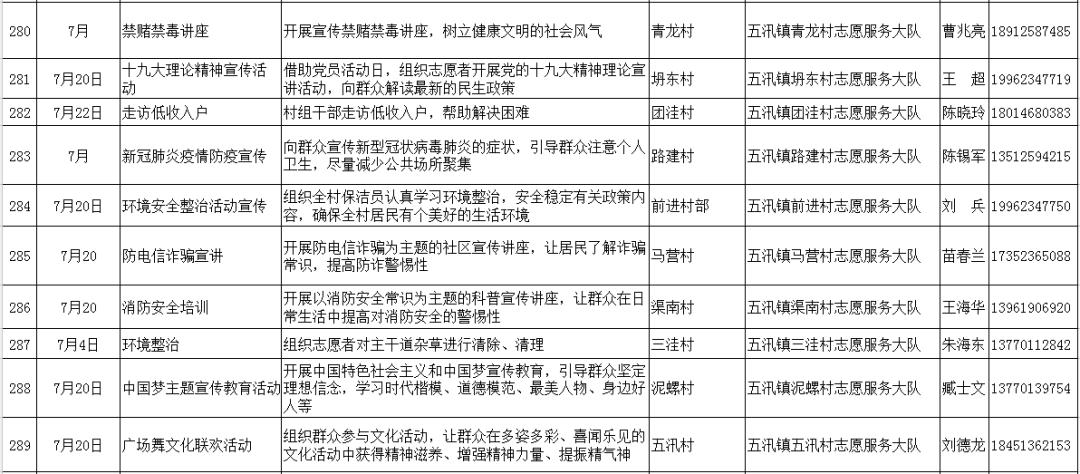 环保设备工程 第206页