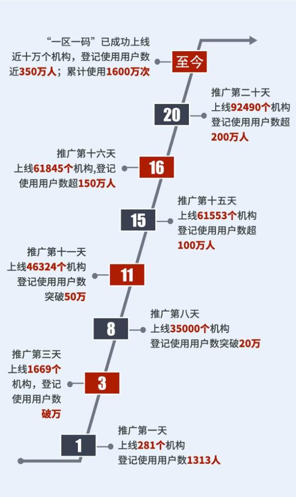 除雾器 第206页