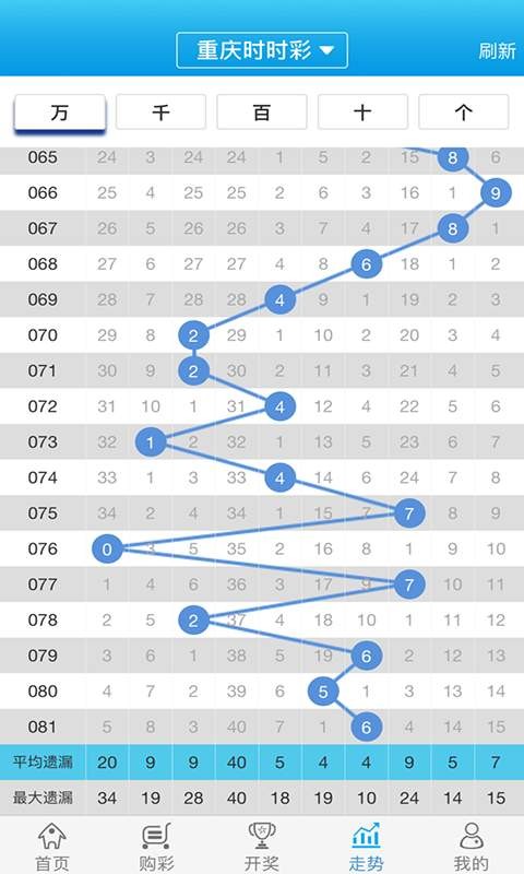 白小姐一肖一码最准100,实时更新解释介绍_轻量版54.633