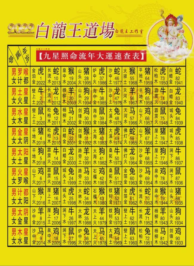 白小姐三肖三期必出一期开奖虎年,资源部署方案_SE版66.667