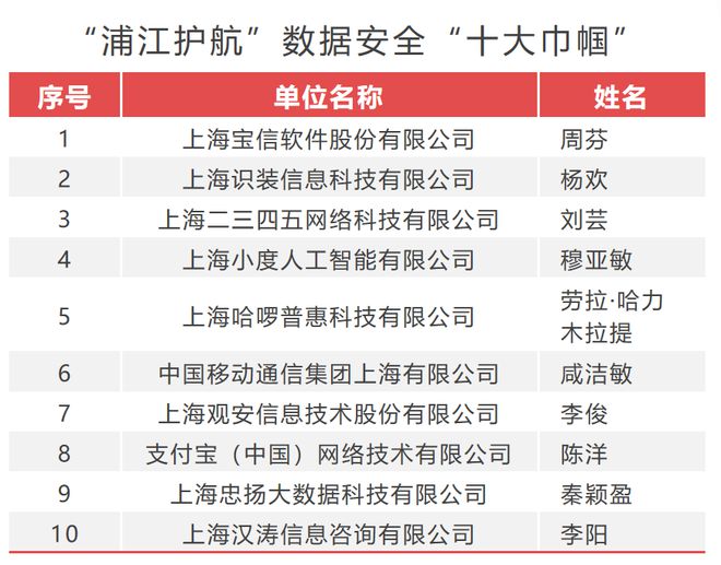 管家婆一码中一肖630集团,详情执行数据安援_兼容版45.121