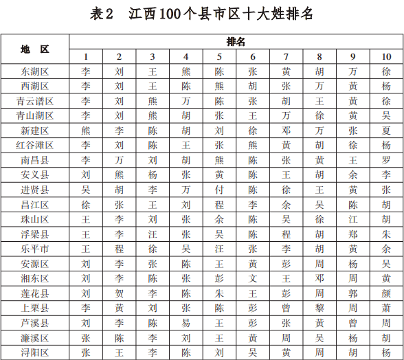 全国最新百家姓排名，日常中的温情体现