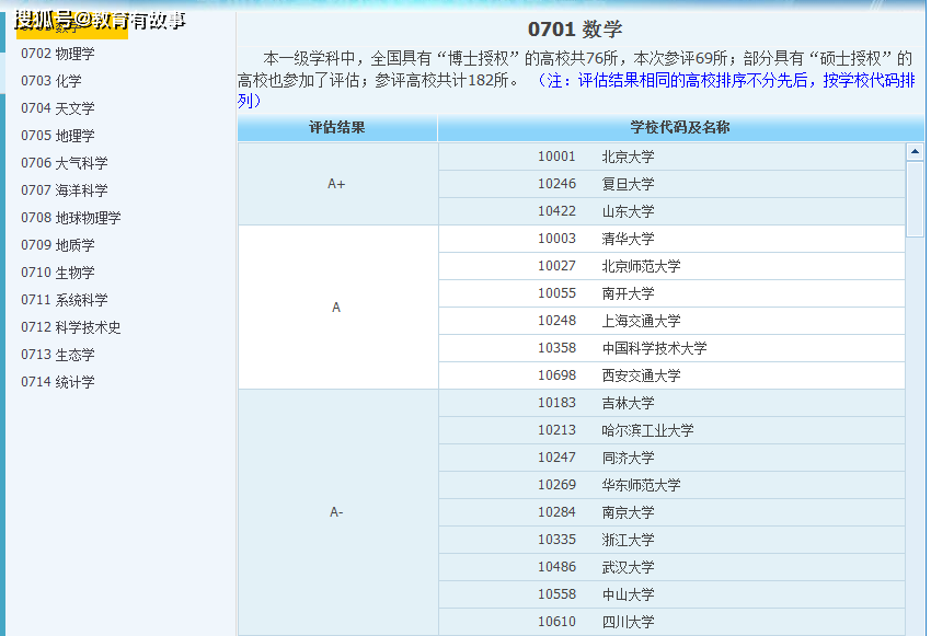 777777788888888最快开奖,系统评估分析_竞技版1.945