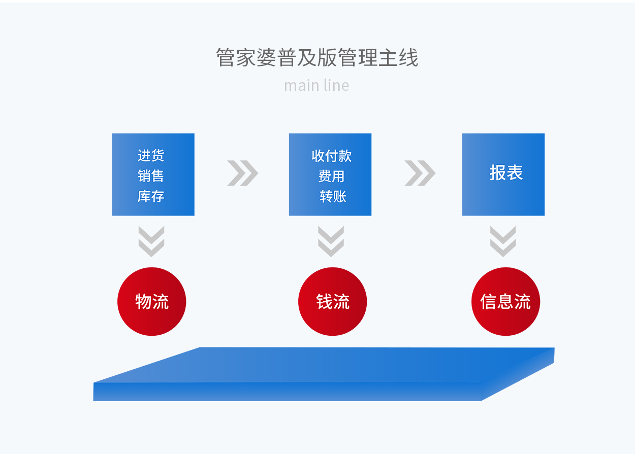 7777888888管家婆网一,灵活性执行方案_多媒体版98.771
