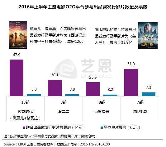 长城电影票房最新统计报告