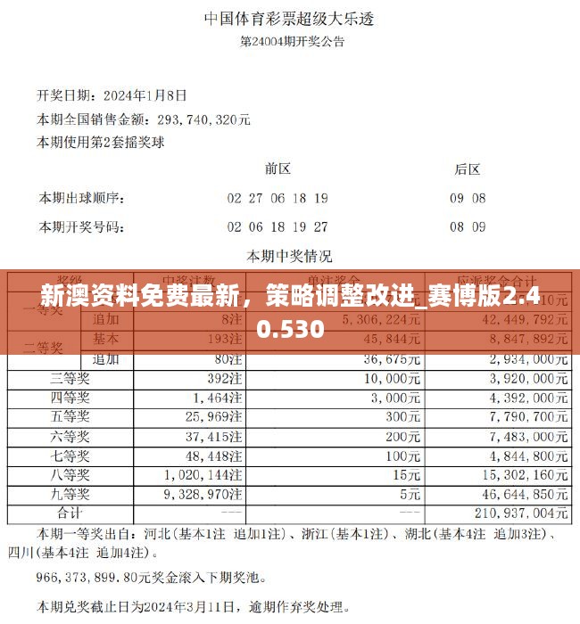新澳免费资料精准大全,全面实施策略设计_文化版59.625