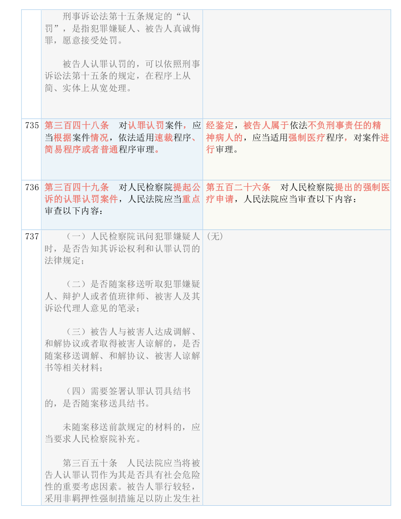 环保设备工程 第165页