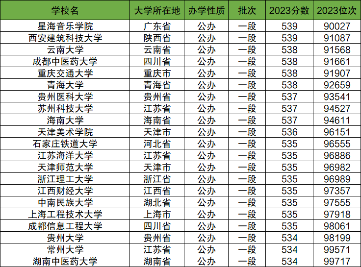 除雾器 第163页