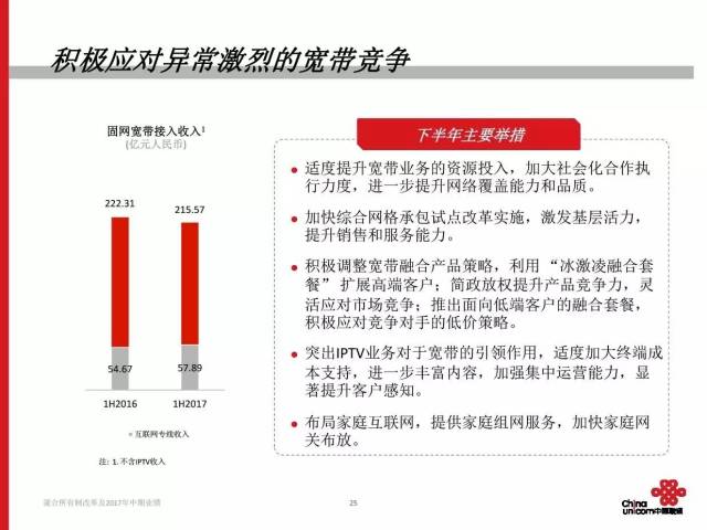 陕西联通混改最新进展报道