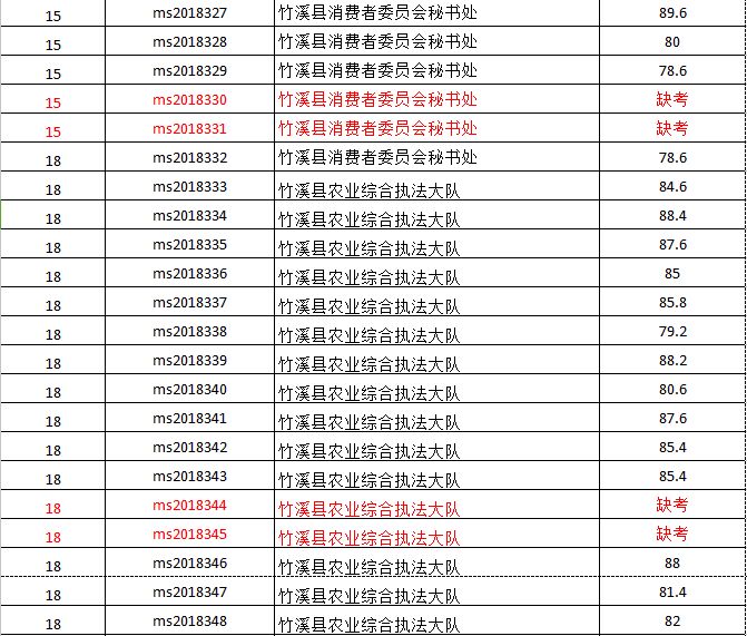 竹溪最新招聘工作人员详解