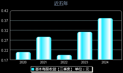 漫步者股票最新动态，掌握股市信息的步骤指南
