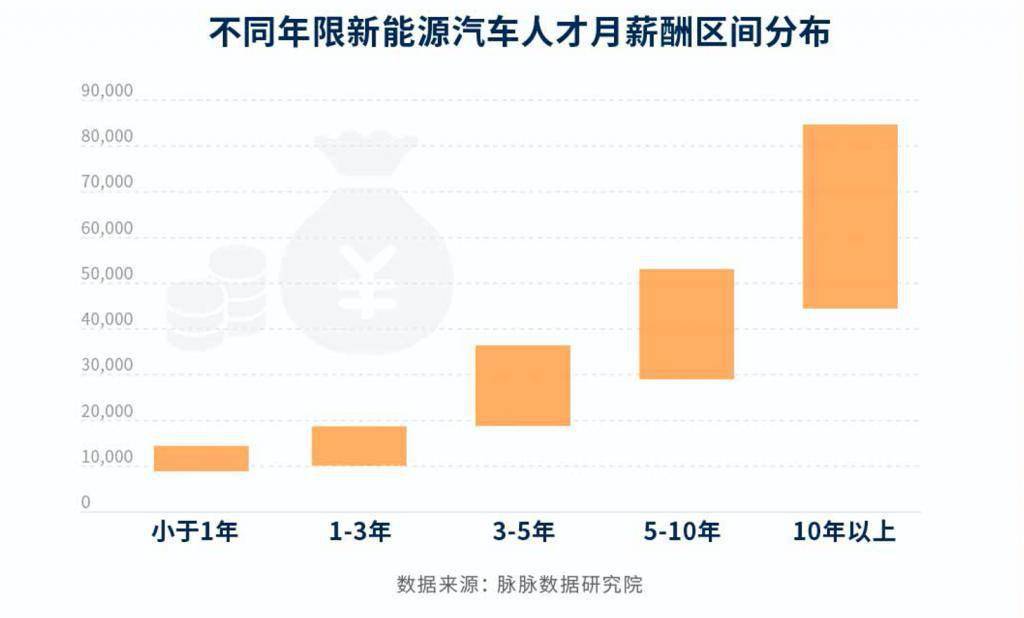 国新能源工资待遇概览与高科技产品体验之旅