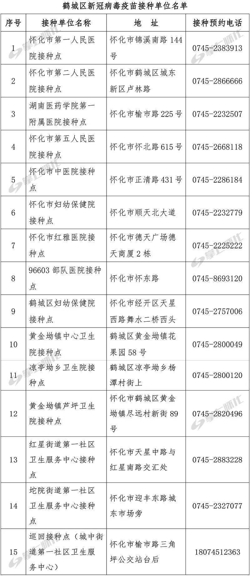 🚨安徼疫情最新消息更新！