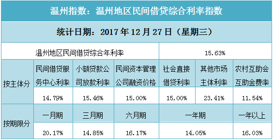 民间借贷最新年利率,民间借贷最新年利率，解读、分析与展望