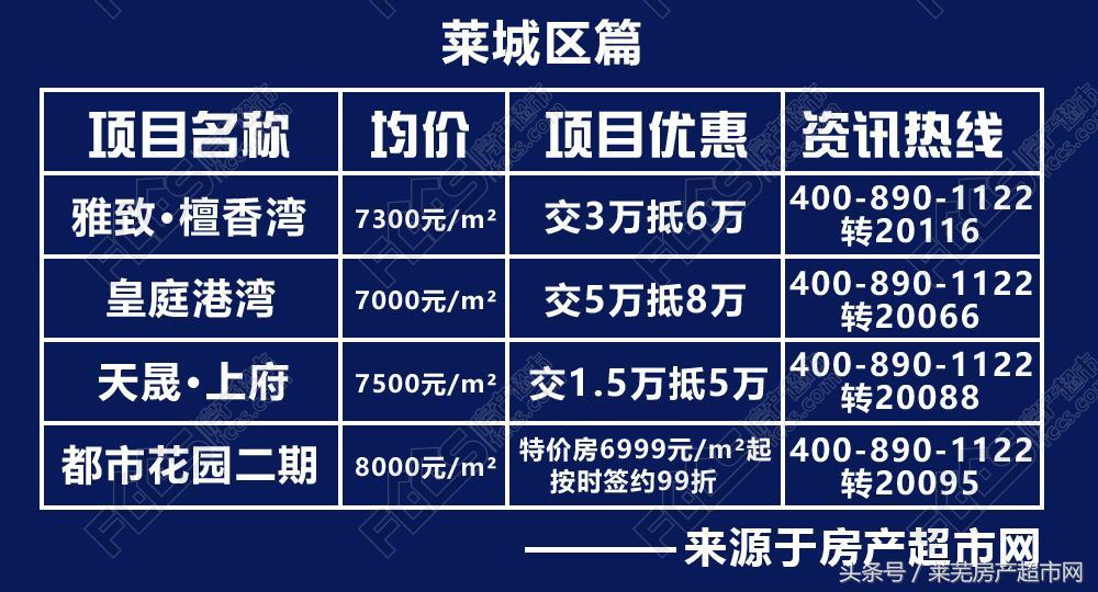 莱芜皇庭港湾最新房价，科技与生活融合的理想居所