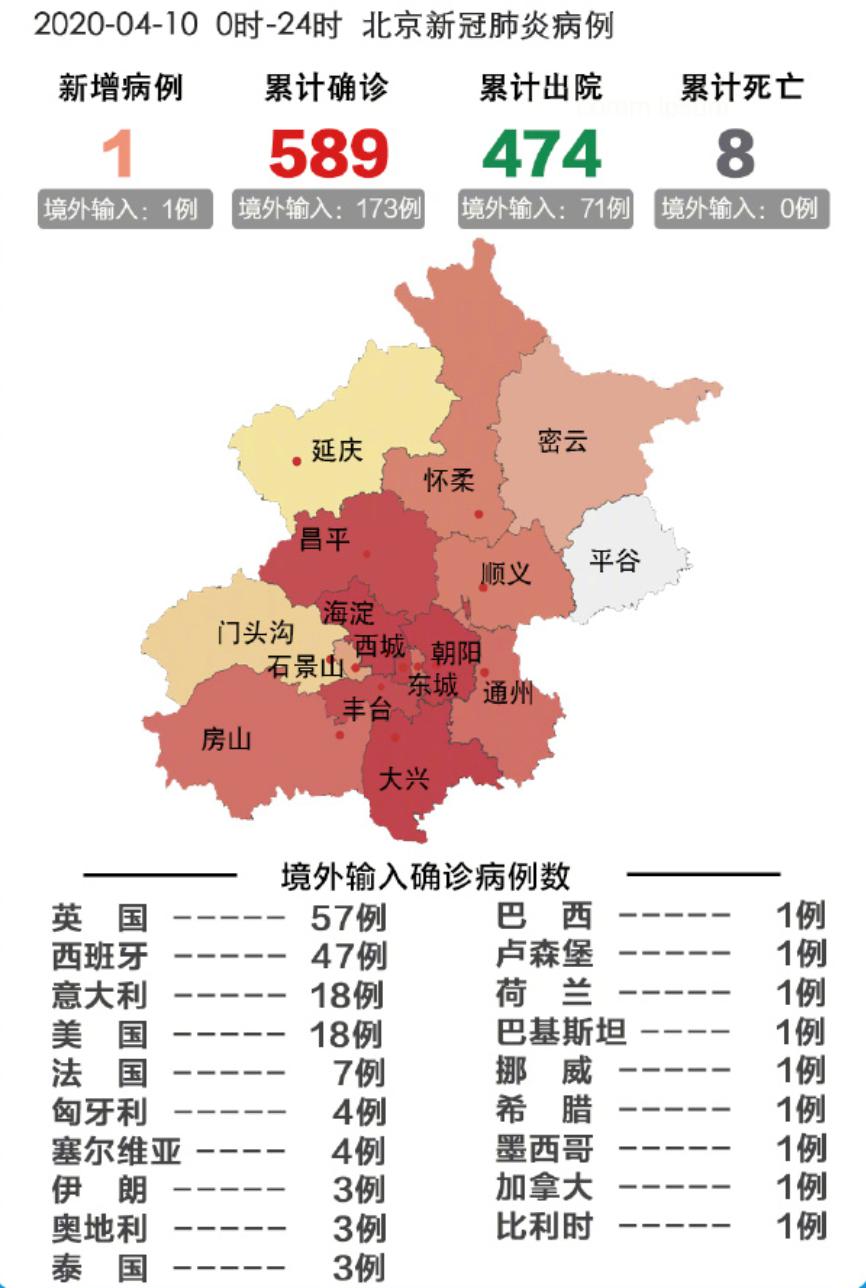 我国北京疫情最新消息更新