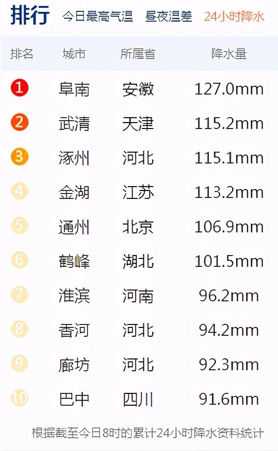 宿州大暴雨最新消息，城市动态、应对策略及影响综述