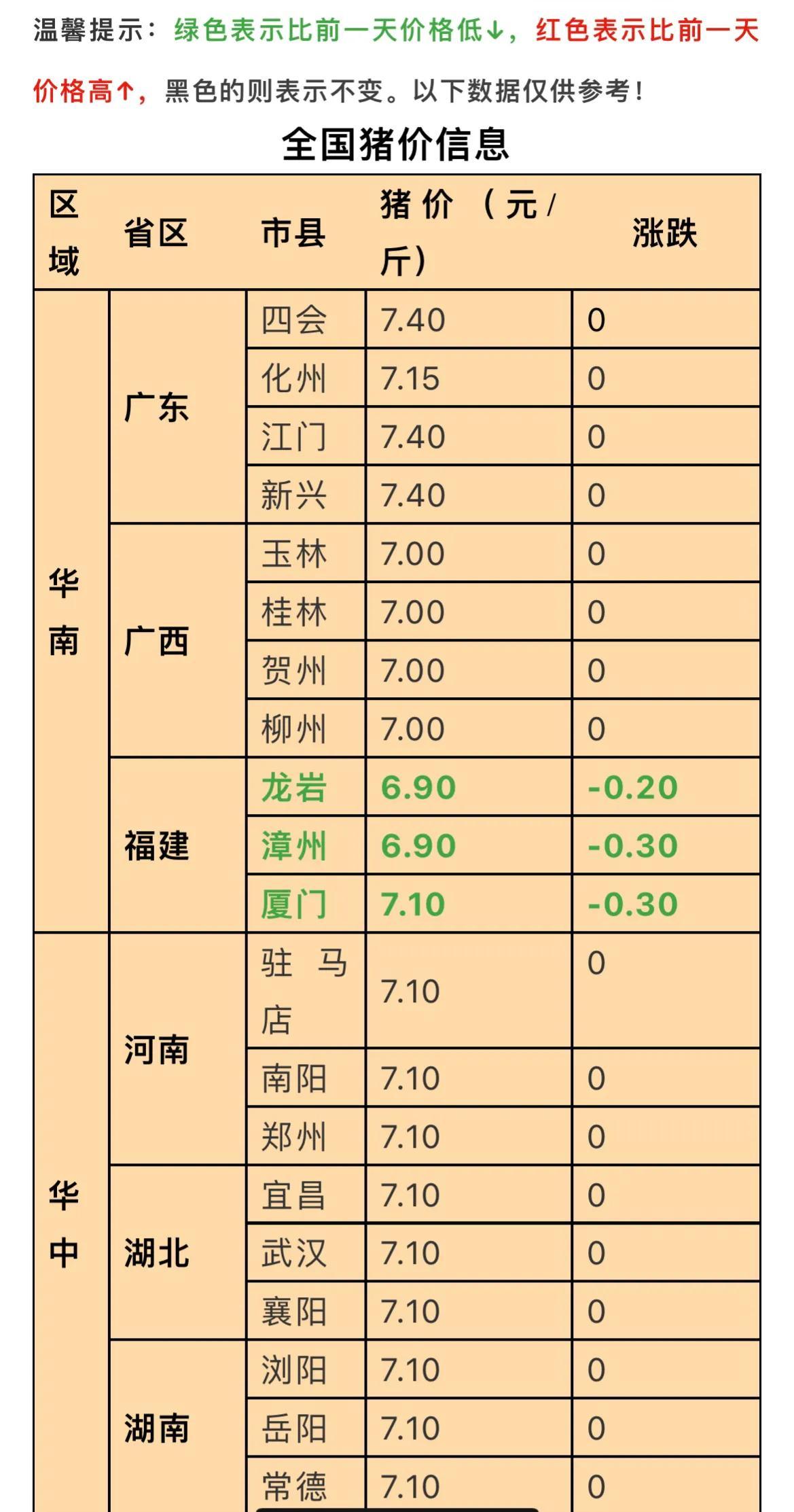 吉林省猪今日最新价格概览