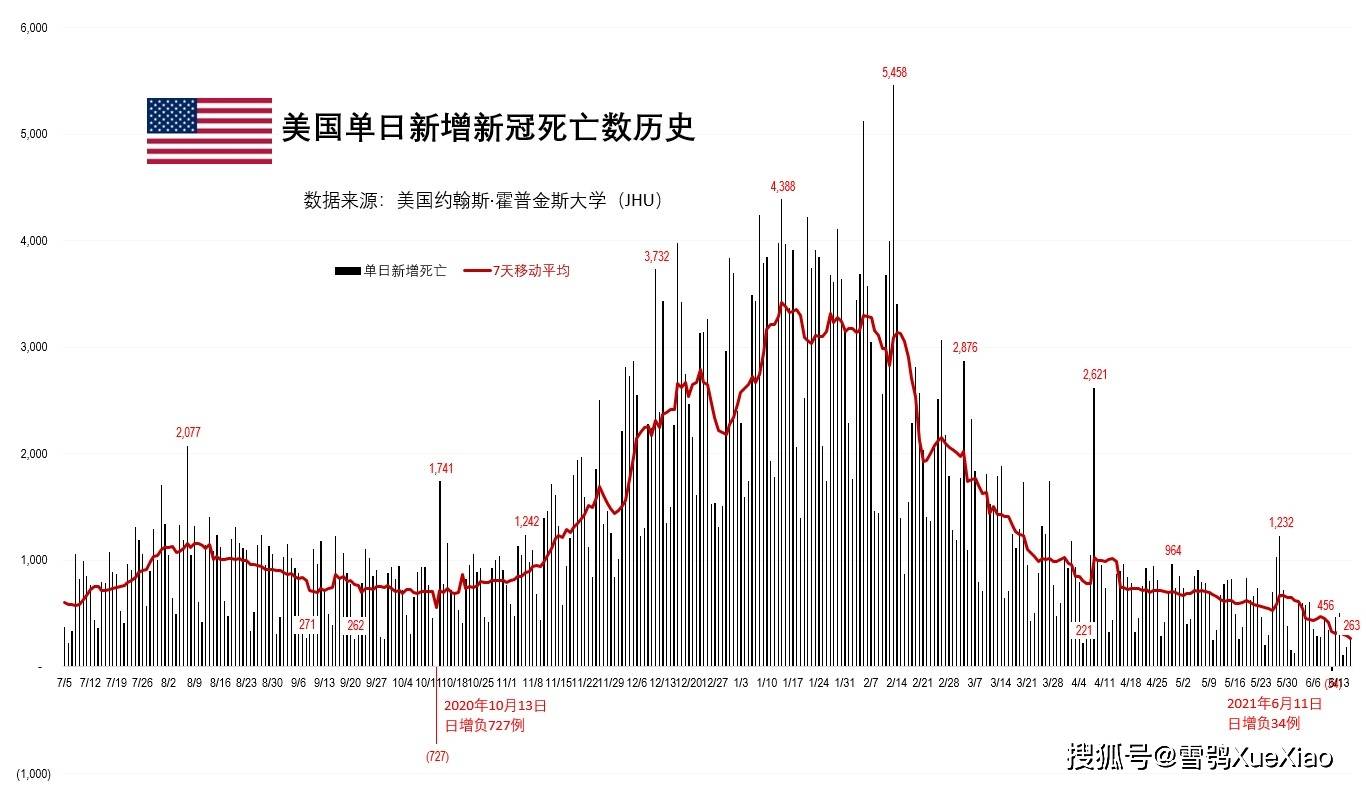 美国最新疫情动态下的温馨日常（6月19日）