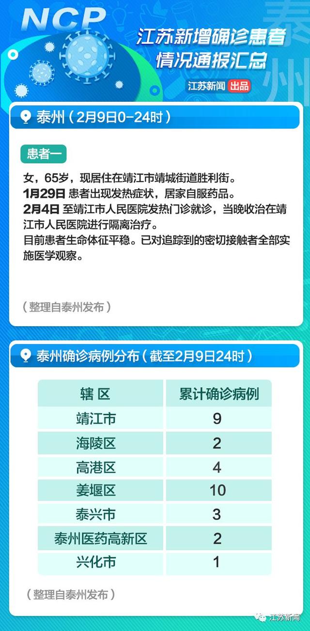 江苏最新新冠确诊病例背后的故事，小巷中的独特邂逅与抗疫历程