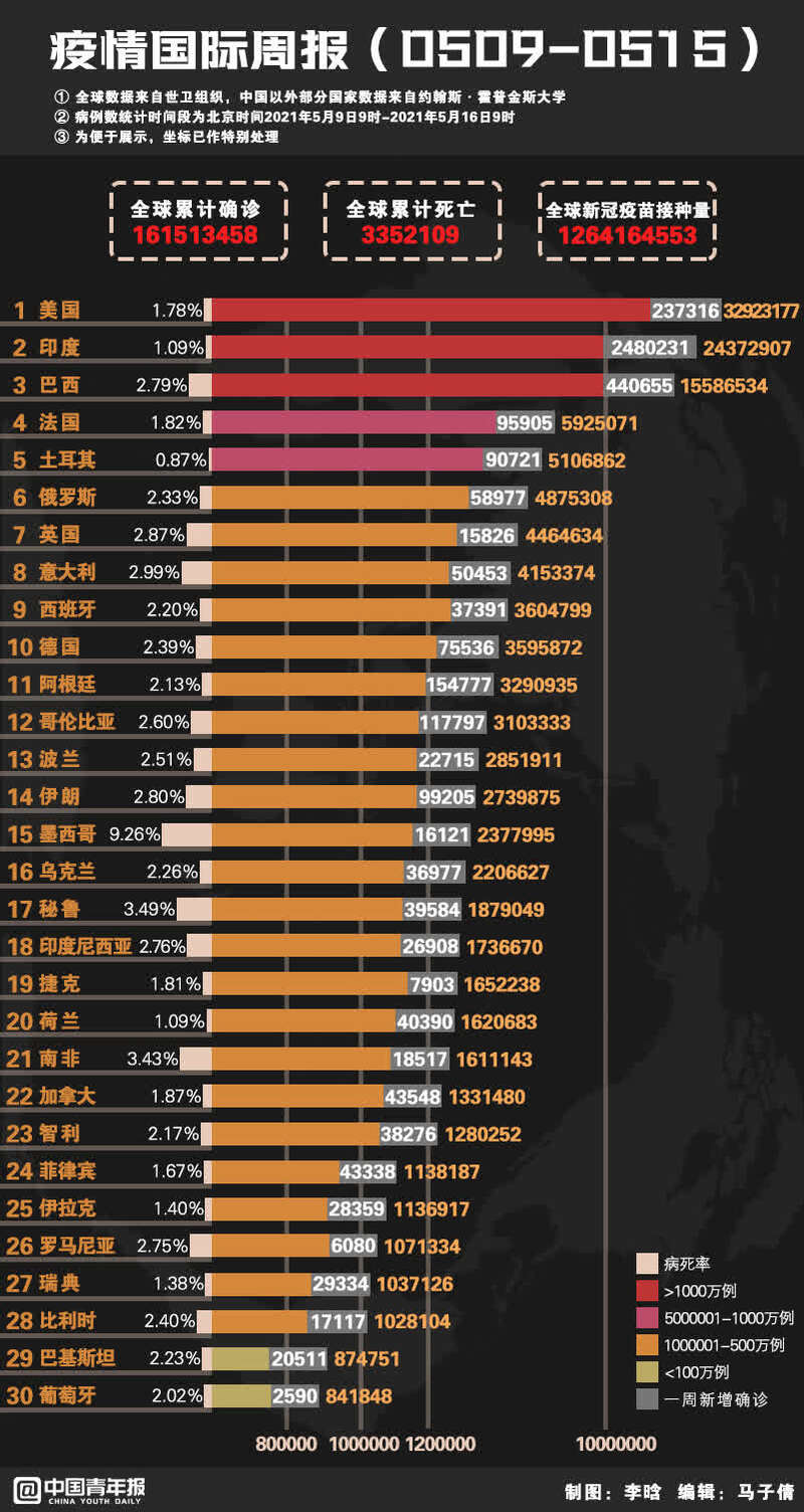 令国疫情最新更新，最新消息汇总