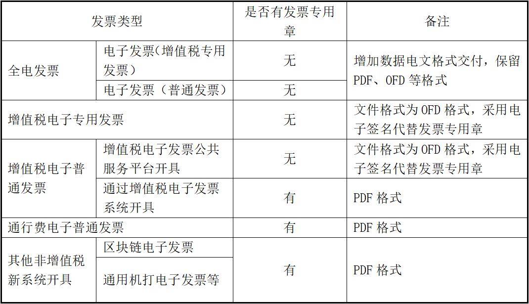 关于最新发票管理办法的解读与探讨