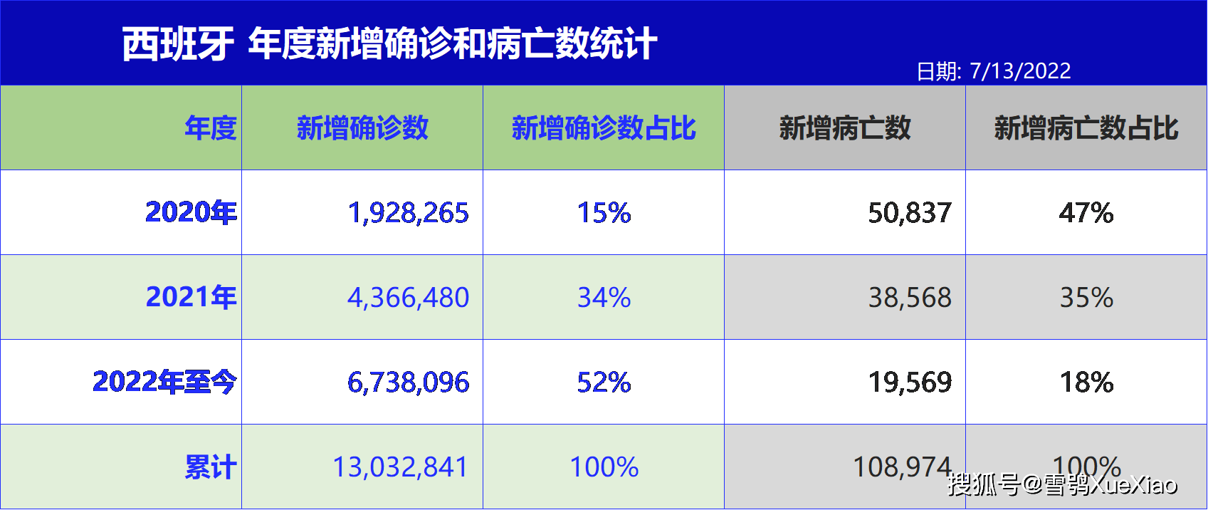 巴西肺炎最新消息与数据更新