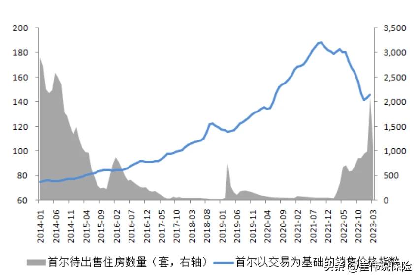 首尔房价上涨最新政策，探索小巷独特小店与房价趋势