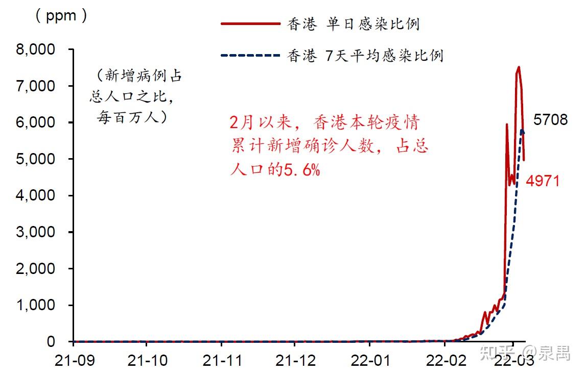 香港疫情最新消息，科技之光助力防控战