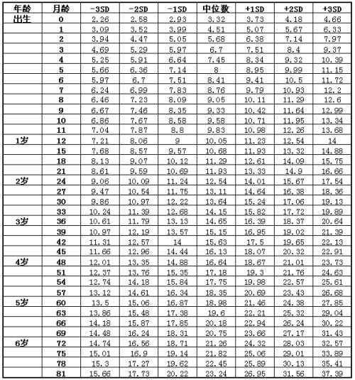 男童成长故事，最新身高标准揭秘与成长观察