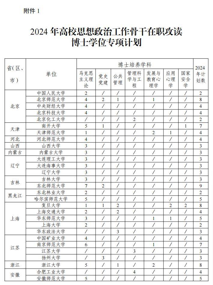 2024年最新思想政治表现深度探析与评估报告