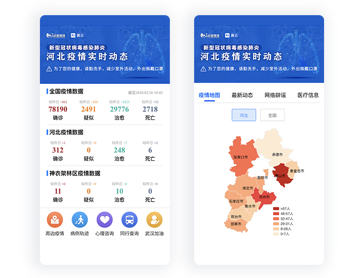 中国疫情最新消息数据概览